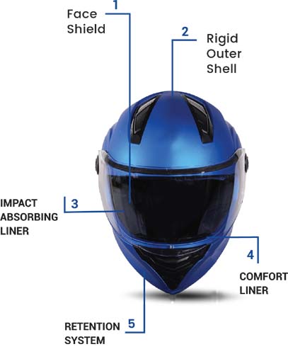 Helmet