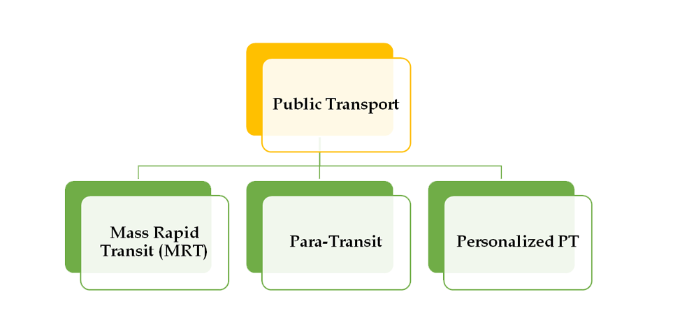 Public Transport